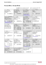 Preview for 432 page of Bosch REXROTH IndraDrive Troubleshooting Manual