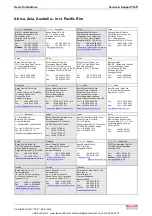 Preview for 434 page of Bosch REXROTH IndraDrive Troubleshooting Manual