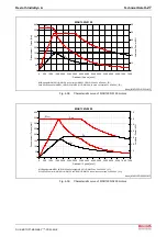 Preview for 55 page of Bosch Rexroth IndraDyn A Series Project Planning Manual