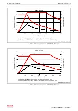 Preview for 62 page of Bosch Rexroth IndraDyn A Series Project Planning Manual