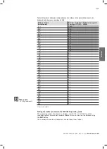 Preview for 21 page of Bosch Rexroth LU 2/LS Assembly Instructions Manual