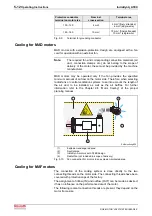 Preview for 100 page of Bosch Rexroth MAD Operating Instructions Manual