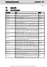 Preview for 127 page of Bosch Rexroth MKE E Series Project Planning Manual