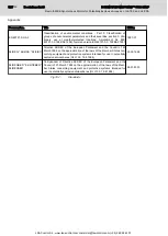 Preview for 128 page of Bosch Rexroth MKE E Series Project Planning Manual