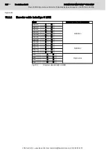 Preview for 130 page of Bosch Rexroth MKE E Series Project Planning Manual