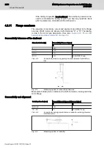 Preview for 36 page of Bosch REXROTH MS2E Operating Instructions Manual