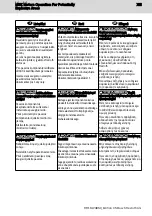 Preview for 15 page of Bosch Rexroth MSK030-NSNN Series Operating Instructions Manual