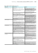 Preview for 87 page of Bosch rexroth SYDFE1 2X Series Operating Instructions Manual