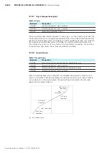 Preview for 66 page of Bosch rexroth SYDFED 1X Series Manual