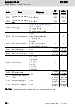 Preview for 64 page of Bosch Rexroth Sytronix FcP 5020 Quick Start Manual