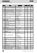 Preview for 76 page of Bosch Rexroth Sytronix FcP 5020 Quick Start Manual