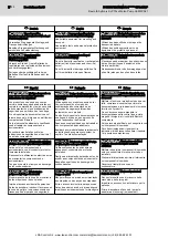 Preview for 4 page of Bosch Rexroth Sytronix MPA01 Operating Instructions Manual