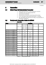 Preview for 53 page of Bosch Rexroth Sytronix MPA01 Operating Instructions Manual