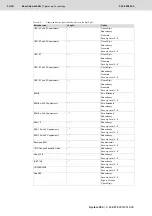 Preview for 50 page of Bosch Rexroth Tightening System 350 Manual