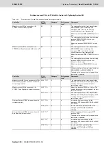 Preview for 105 page of Bosch Rexroth Tightening System 350 Manual