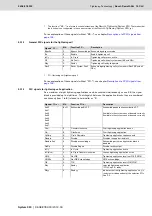 Preview for 157 page of Bosch Rexroth Tightening System 350 Manual