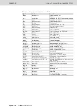 Preview for 173 page of Bosch Rexroth Tightening System 350 Manual