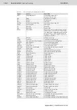 Preview for 174 page of Bosch Rexroth Tightening System 350 Manual