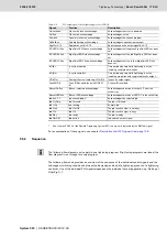 Preview for 175 page of Bosch Rexroth Tightening System 350 Manual