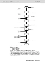 Preview for 176 page of Bosch Rexroth Tightening System 350 Manual