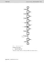 Preview for 177 page of Bosch Rexroth Tightening System 350 Manual