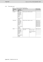 Preview for 203 page of Bosch Rexroth Tightening System 350 Manual