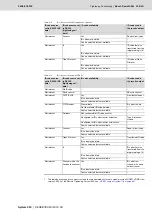 Preview for 205 page of Bosch Rexroth Tightening System 350 Manual