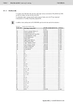 Preview for 206 page of Bosch Rexroth Tightening System 350 Manual