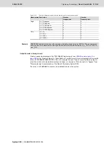 Preview for 213 page of Bosch Rexroth Tightening System 350 Manual