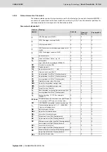 Preview for 227 page of Bosch Rexroth Tightening System 350 Manual