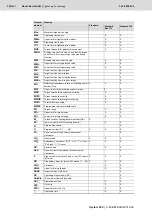 Preview for 228 page of Bosch Rexroth Tightening System 350 Manual