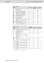 Preview for 229 page of Bosch Rexroth Tightening System 350 Manual