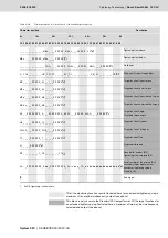 Preview for 237 page of Bosch Rexroth Tightening System 350 Manual