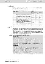 Preview for 265 page of Bosch Rexroth Tightening System 350 Manual