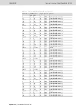 Preview for 267 page of Bosch Rexroth Tightening System 350 Manual