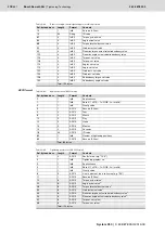 Preview for 278 page of Bosch Rexroth Tightening System 350 Manual