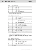 Preview for 280 page of Bosch Rexroth Tightening System 350 Manual