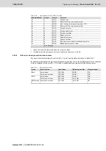 Preview for 281 page of Bosch Rexroth Tightening System 350 Manual