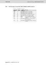 Preview for 287 page of Bosch Rexroth Tightening System 350 Manual