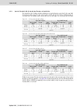 Preview for 291 page of Bosch Rexroth Tightening System 350 Manual