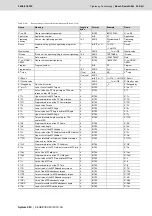 Preview for 295 page of Bosch Rexroth Tightening System 350 Manual