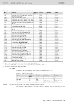 Preview for 296 page of Bosch Rexroth Tightening System 350 Manual