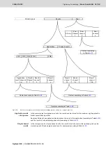 Preview for 297 page of Bosch Rexroth Tightening System 350 Manual