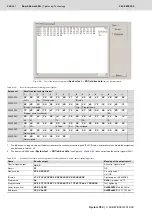 Preview for 304 page of Bosch Rexroth Tightening System 350 Manual