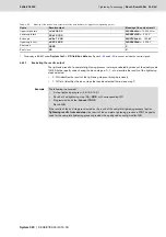 Preview for 305 page of Bosch Rexroth Tightening System 350 Manual