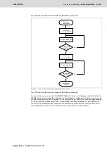 Preview for 313 page of Bosch Rexroth Tightening System 350 Manual