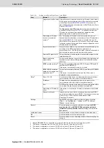 Preview for 331 page of Bosch Rexroth Tightening System 350 Manual