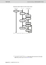 Preview for 333 page of Bosch Rexroth Tightening System 350 Manual