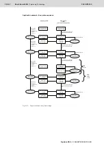 Preview for 334 page of Bosch Rexroth Tightening System 350 Manual