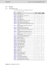 Preview for 339 page of Bosch Rexroth Tightening System 350 Manual